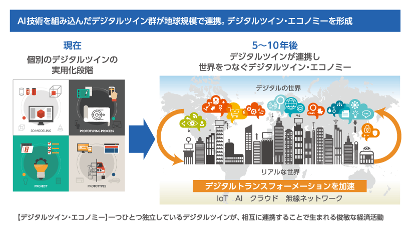 ツイン デジタル デジタルツインとは？仕組み、事例、導入法を分かりやすく解説